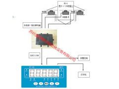 配料稱重與反應(yīng)釜系統(tǒng)的集成應(yīng)用與24小時(shí)技術(shù)指導(dǎo)
